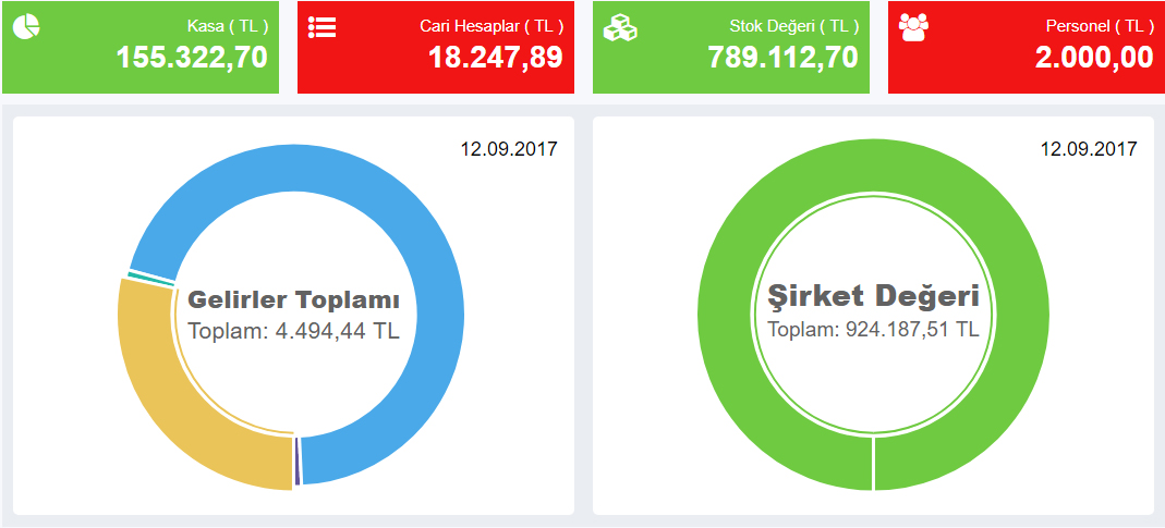 Şirket Değerleme Raporu ile Tüm Varlıklarınızı Yönetin